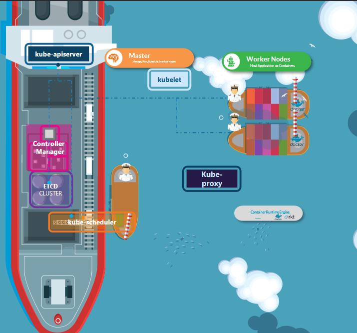 kub-cluster-architecture.png