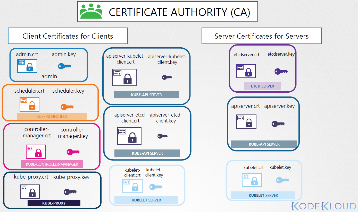 kube-cert-schema.png